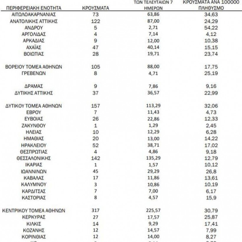 Η γεωγραφική κατανομή των κρουσμάτων