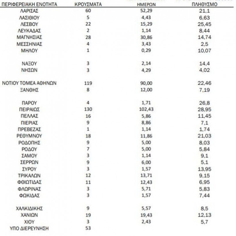 Η γεωγραφική κατανομή των κρουσμάτων