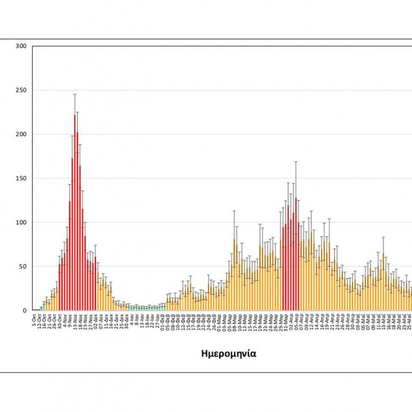 Λύματα Θεσσαλονίκη κορονοϊός