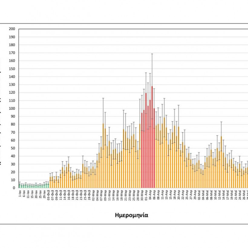 Λύματα Θεσσαλονίκη κορονοϊός