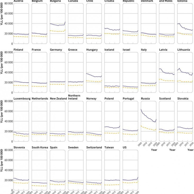 Τα έτη ζωής που χάθηκαν ανά 100.000 ανθρώπους για την περίοδο 2005-2020
