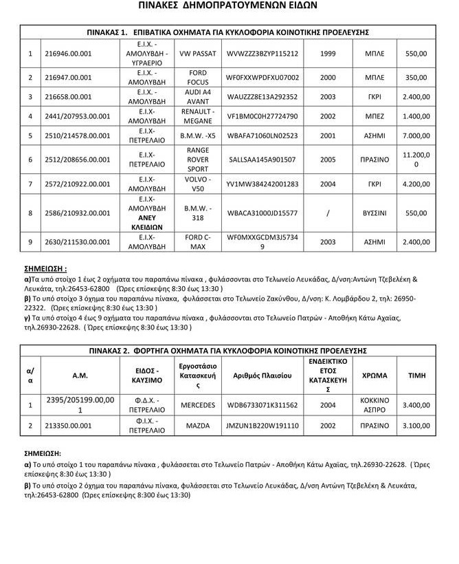 Η λίστα με τα οχήματα