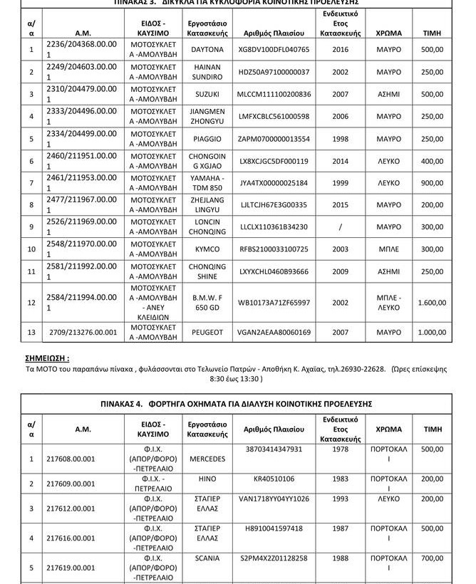 Η λίστα με τα οχήματα