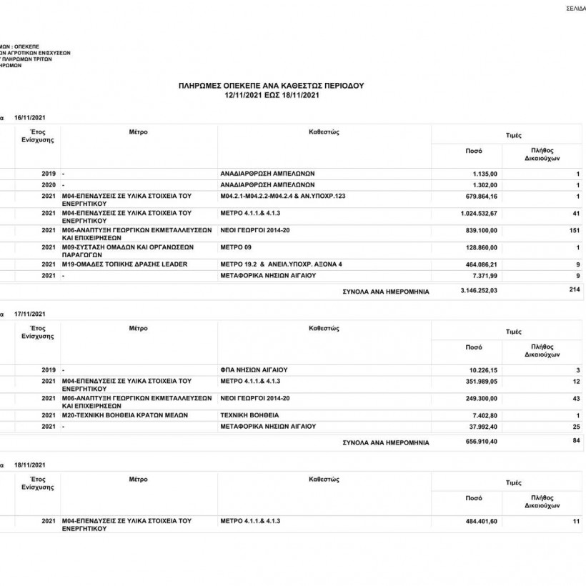 Πληρωμές ΟΠΕΚΕΠΕ