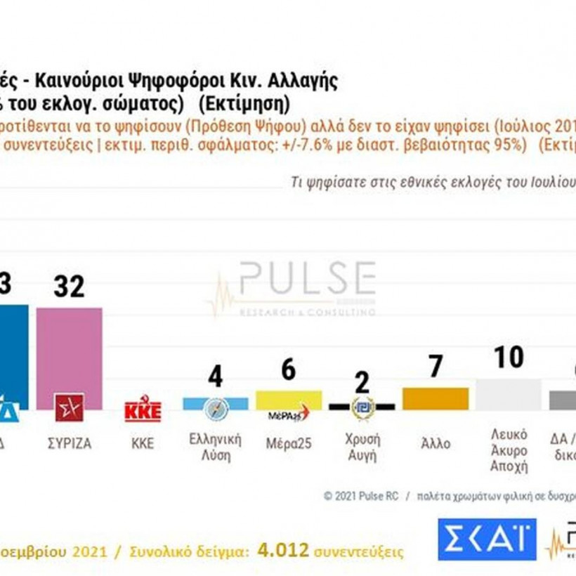 Δημοσκόπηση ΚΙΝΑΛ PULSE
