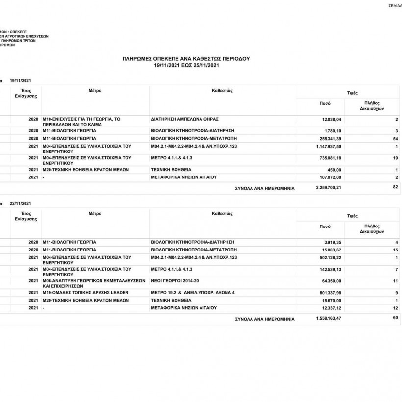 Πληρωμές ΟΠΕΚΕΠΕ