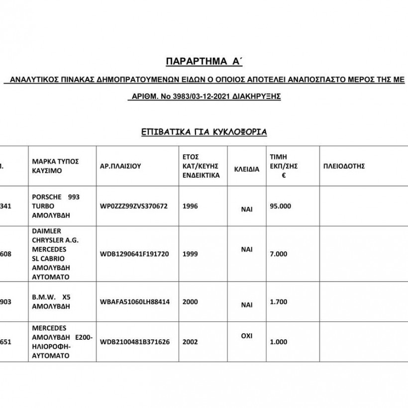 Η λίστα με τα οχήματα