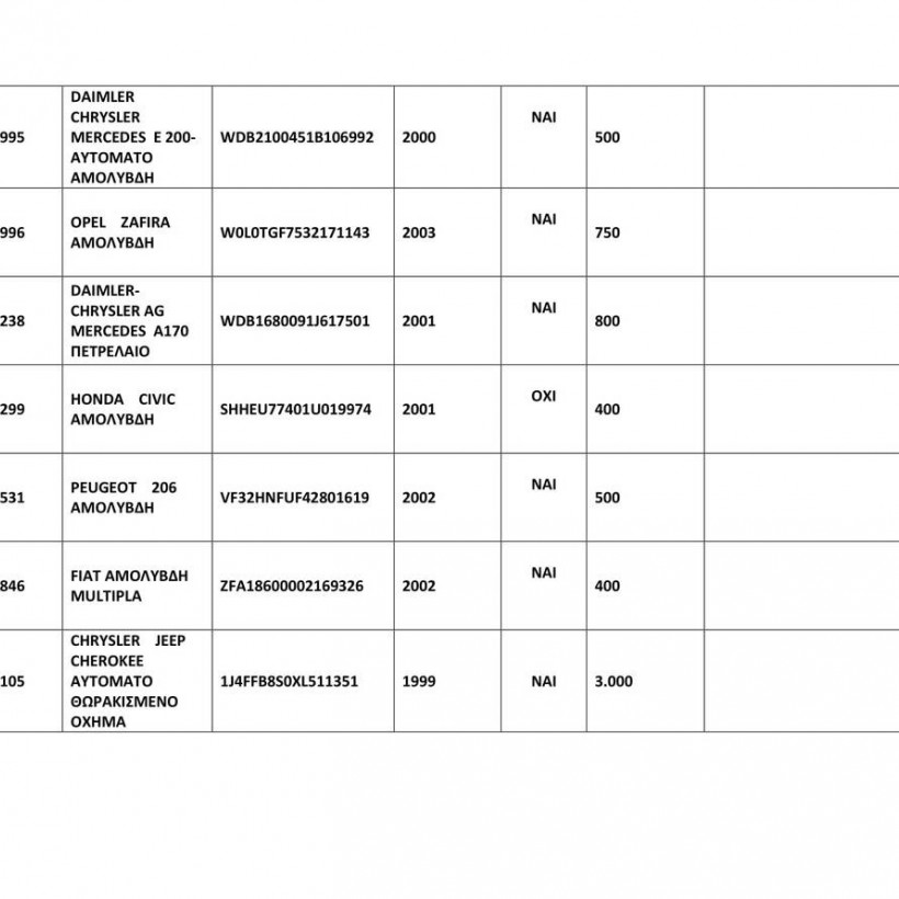 Η λίστα με τα οχήματα