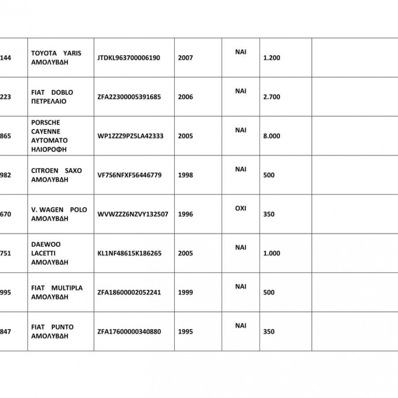 Η λίστα με τα οχήματα