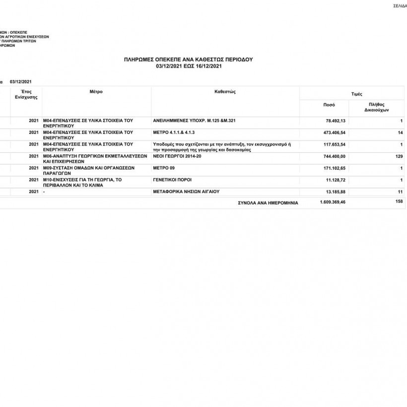 Πληρωμές ΟΠΕΚΕΠΕ