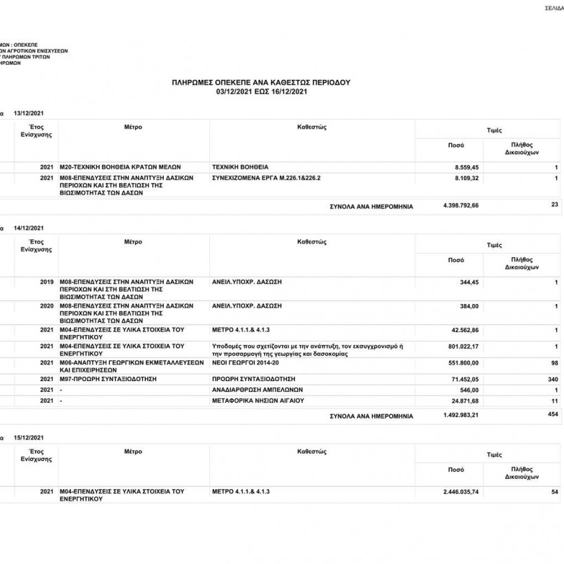 Πληρωμές ΟΠΕΚΕΠΕ