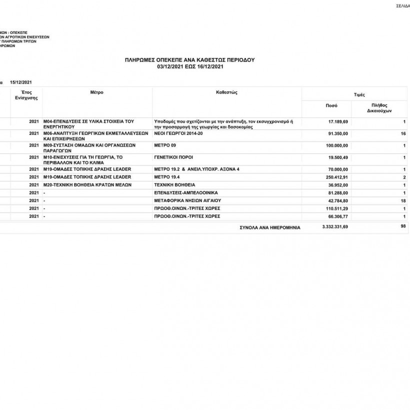 Πληρωμές ΟΠΕΚΕΠΕ