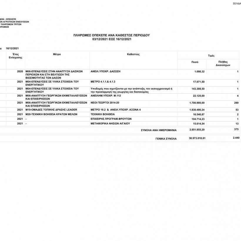 Πληρωμές ΟΠΕΚΕΠΕ