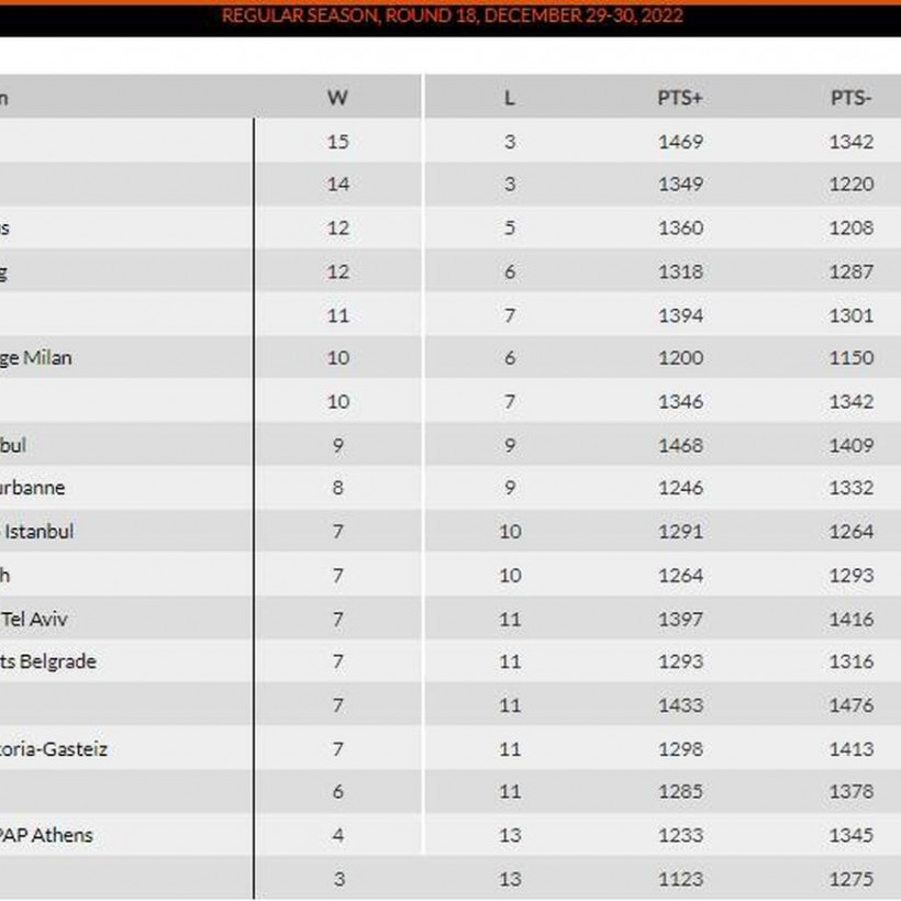 Euroleague