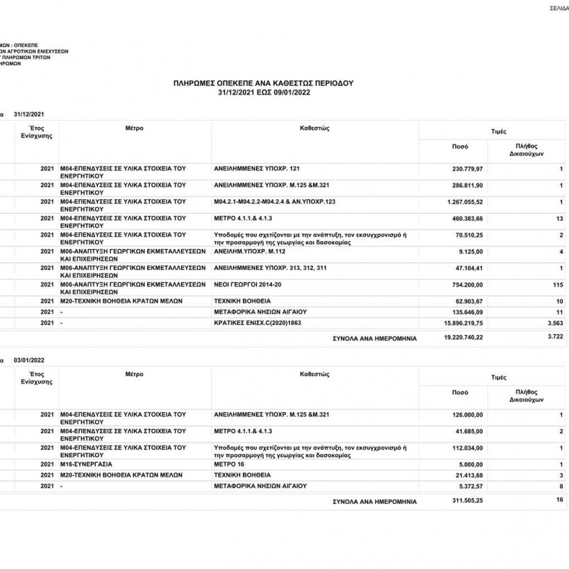 Πληρωμές ΟΠΕΚΕΠΕ