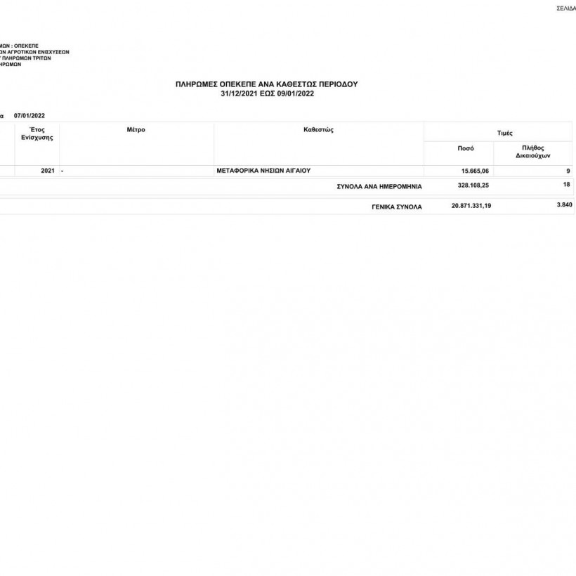 Πληρωμές ΟΠΕΚΕΠΕ