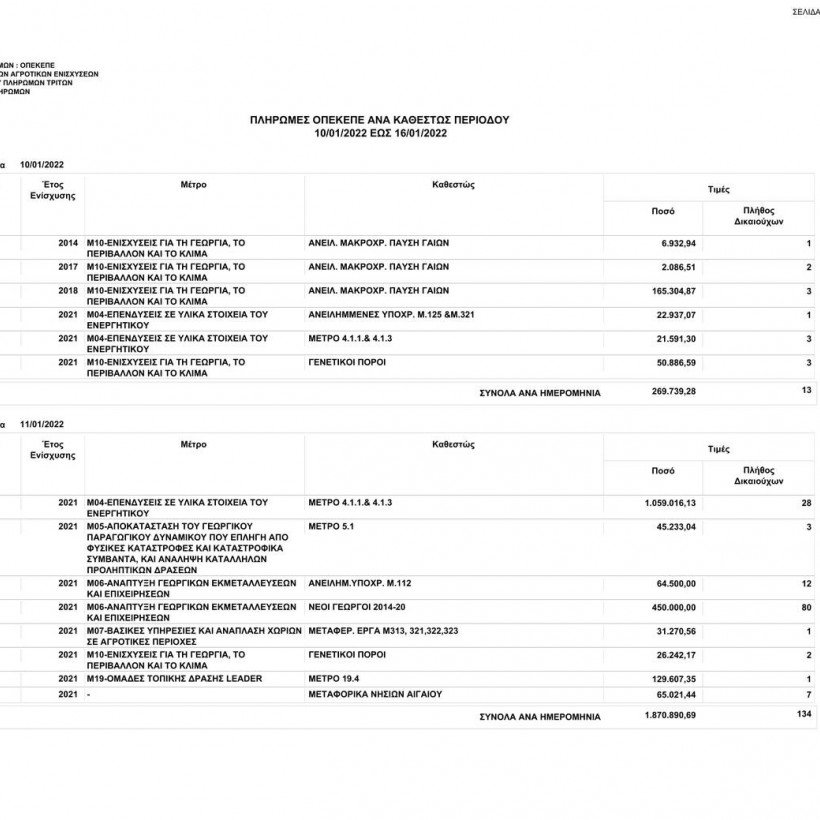 Πληρωμές ΟΠΕΚΕΠΕ