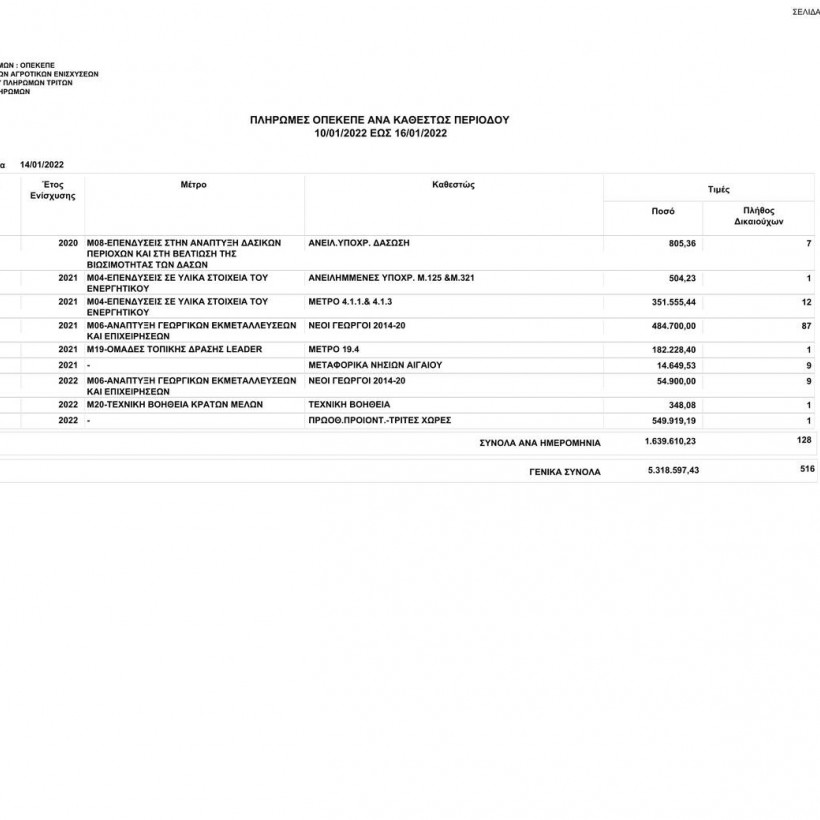 Πληρωμές ΟΠΕΚΕΠΕ