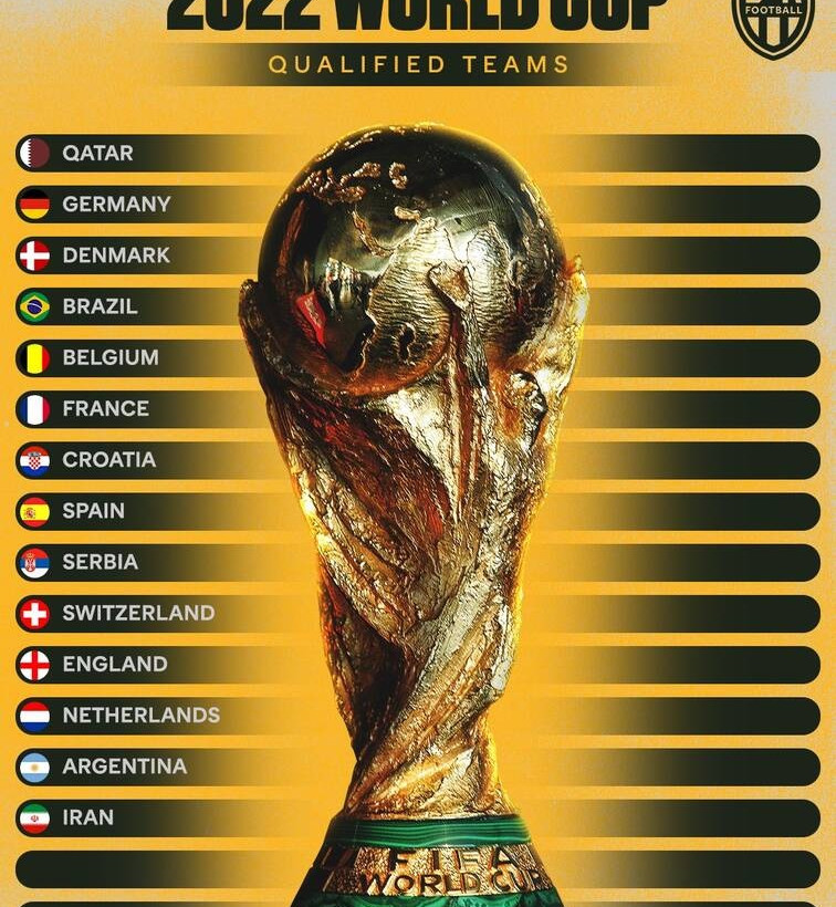 Παγκόσμιο Κύπελλο 2022