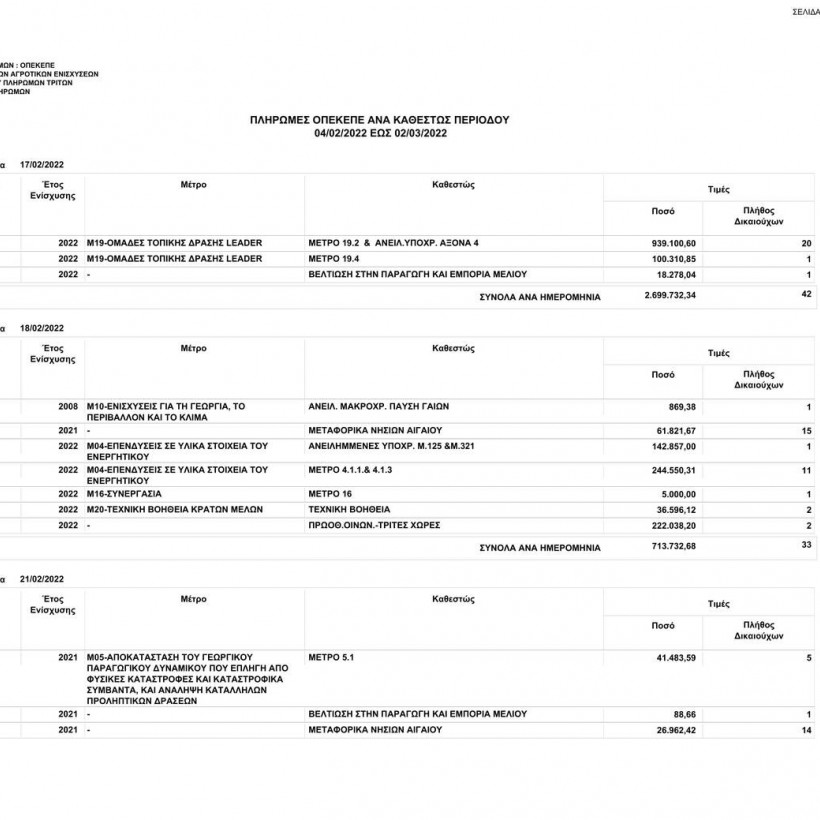 Πληρωμές ΟΠΕΚΕΠΕ