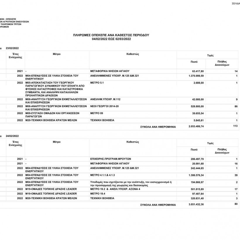 Πληρωμές ΟΠΕΚΕΠΕ