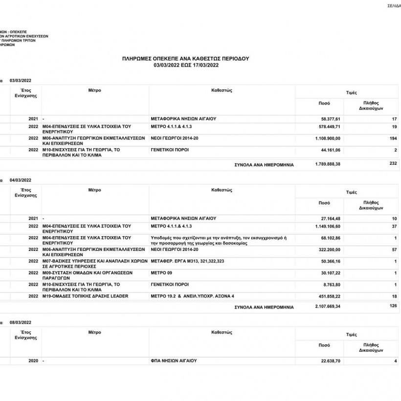 Πληρωμές ΟΠΕΚΕΠΕ
