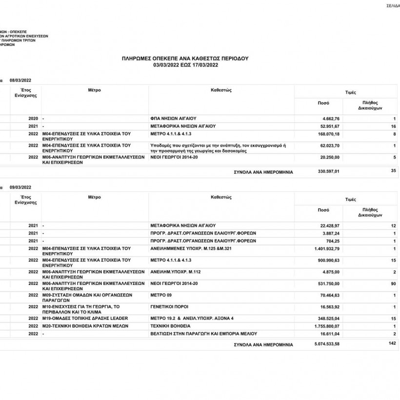 Πληρωμές ΟΠΕΚΕΠΕ