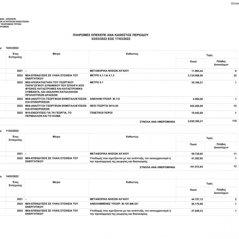 Πληρωμές ΟΠΕΚΕΠΕ