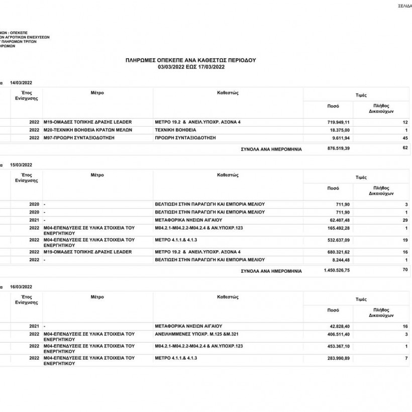 Πληρωμές ΟΠΕΚΕΠΕ