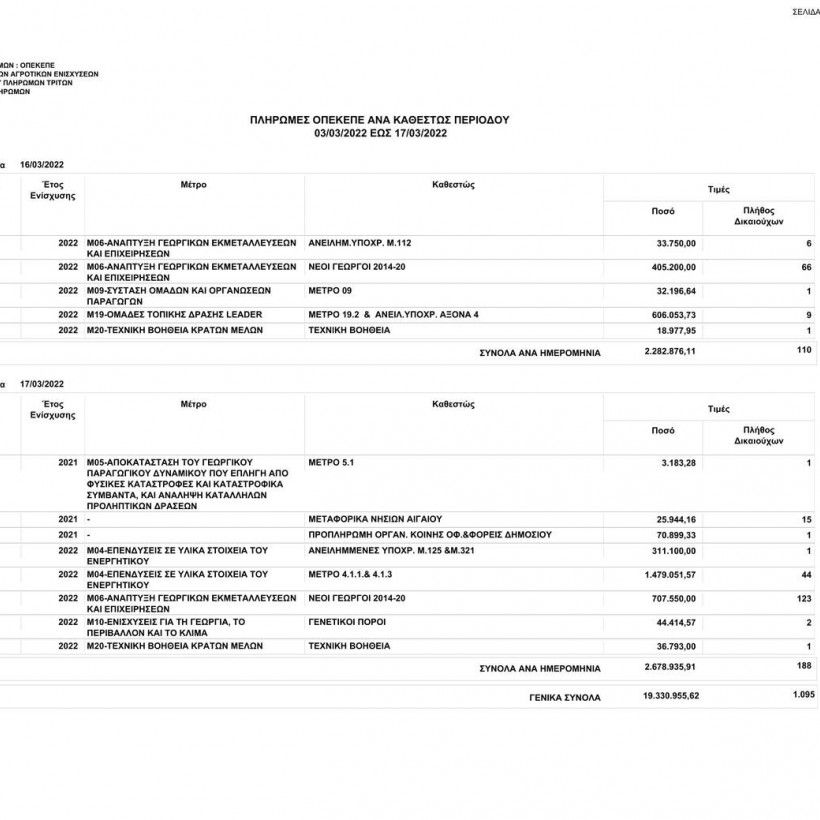 Πληρωμές ΟΠΕΚΕΠΕ