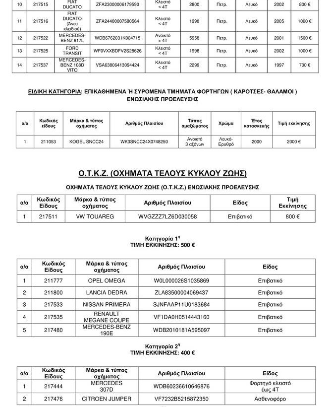 Η λίστα με τα οχήματα