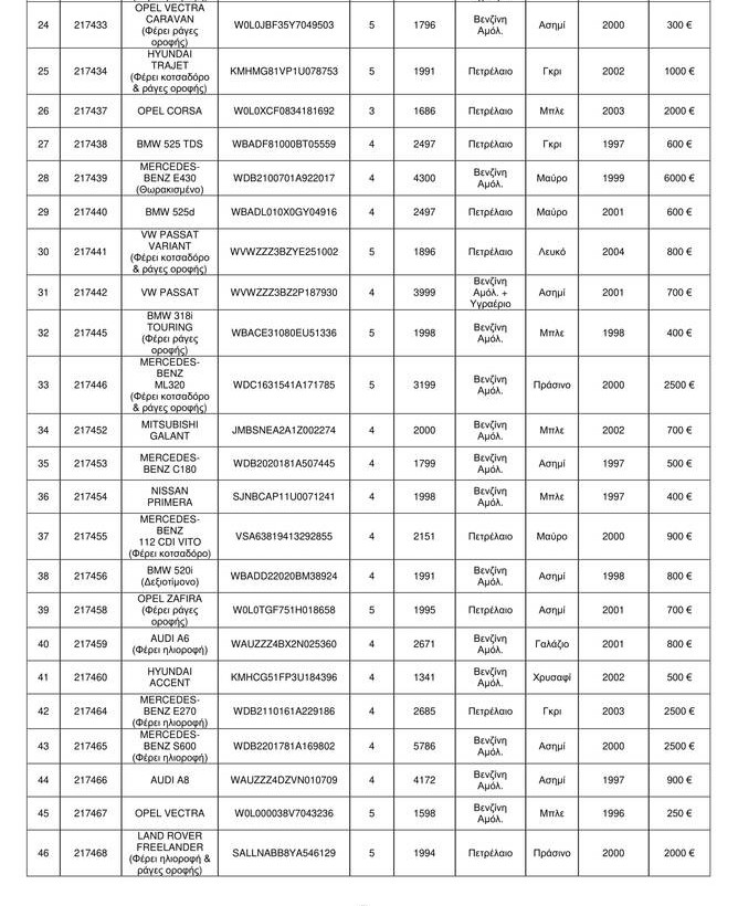 Η λίστα με τα οχήματα