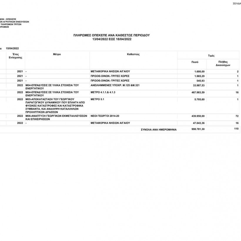 Πληρωμές ΟΠΕΚΕΠΕ