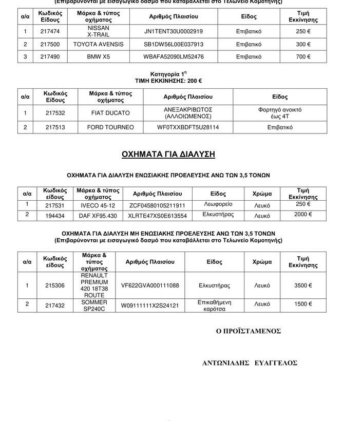 Η λίστα με τα οχήματα