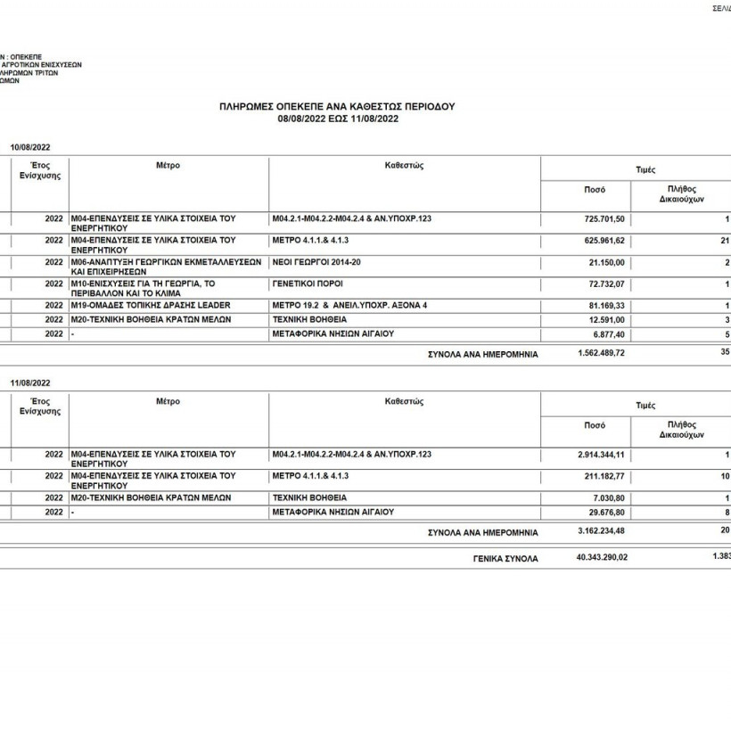 Πληρωμές ΟΠΕΚΕΠΕ
