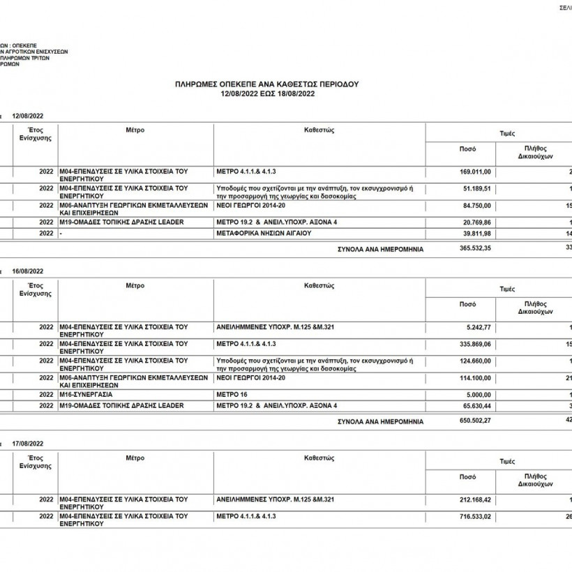 Πληρωμές ΟΠΕΚΕΠΕ