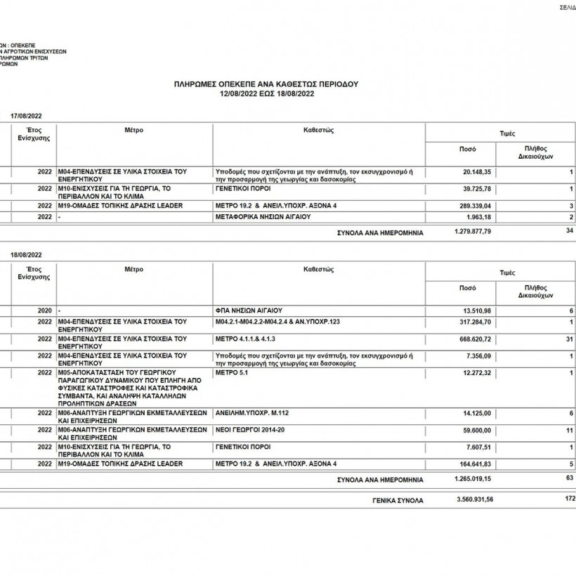 Πληρωμές ΟΠΕΚΕΠΕ