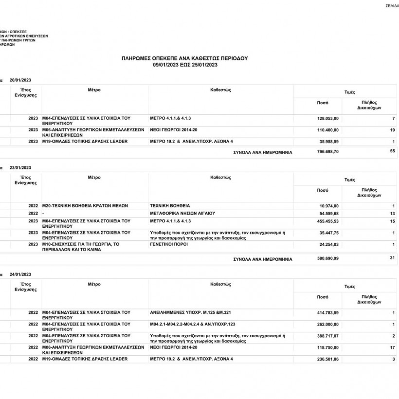 Πληρωμές ΟΠΕΚΕΠΕ 