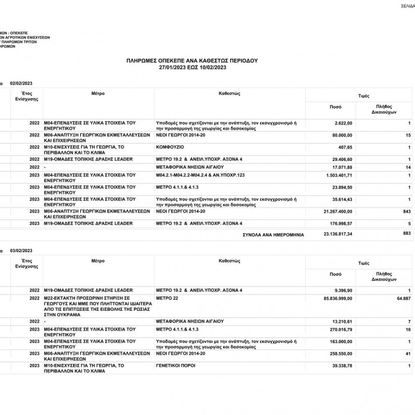 Πληρωμές ΟΠΕΚΕΠΕ 