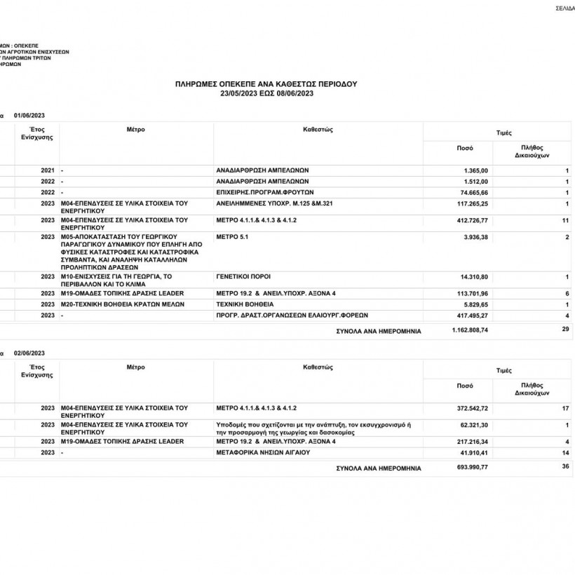 Πληρωμές ΟΠΕΚΕΠΕ 