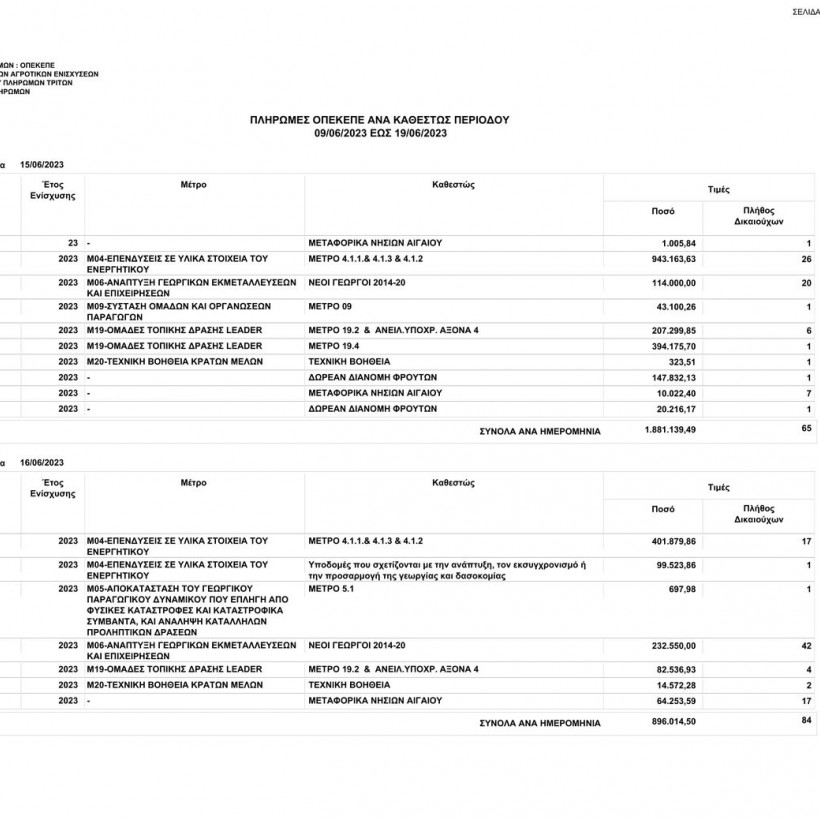 Πληρωμές ΟΠΕΚΕΠΕ 