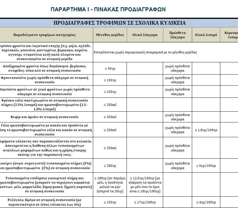 Κυλικεία