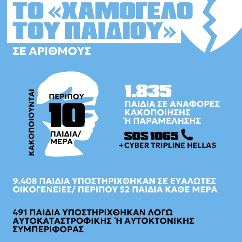 kakopoiisi paidion carousel