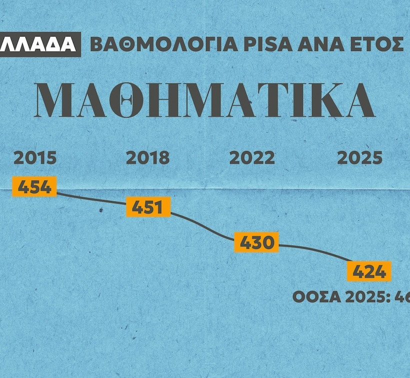 pisa graphs