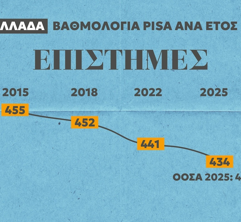 pisa graphs