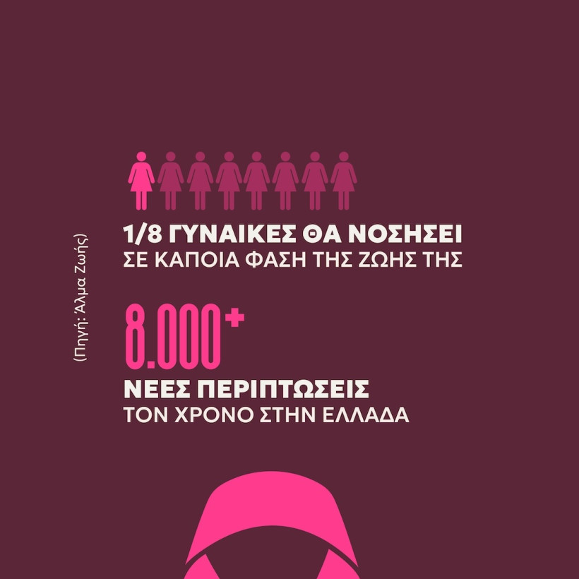 καρκίνος μαστού