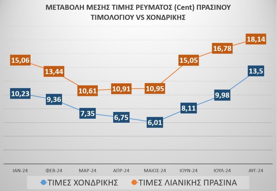 Ώρα αποφάσεων για τις αυξήσεις στο ρεύμα image000000
