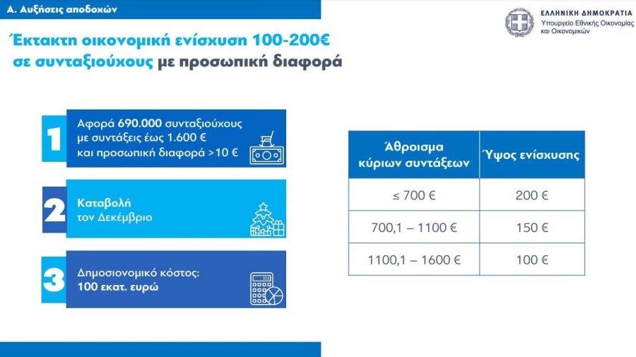 Συντάξεις: Πόσο θα αυξηθούν από την 1η Ιανουαρίου 2025 - Οι κερδισμένοι 11.jpg