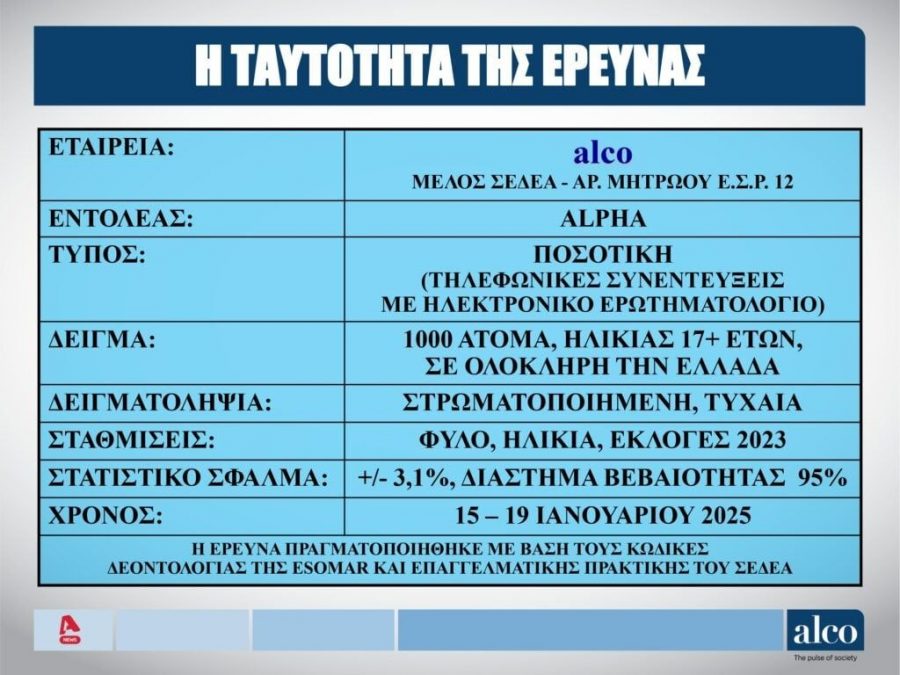 Δημοσκόπηση ALCO: Ο Δένδιας παραμένει με μεγάλη απόσταση ο πλέον επιτυχημένος υπουργός 1c5fe1ec ALPHA 21 JAN2025 pages to jpg 0001