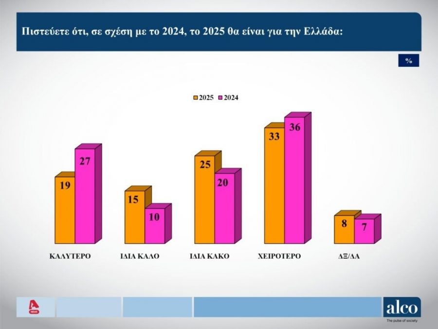 Δημοσκόπηση ALCO: Ο Δένδιας παραμένει με μεγάλη απόσταση ο πλέον επιτυχημένος υπουργός 6cd4cecd ALPHA 21 JAN2025 pages to jpg 0002